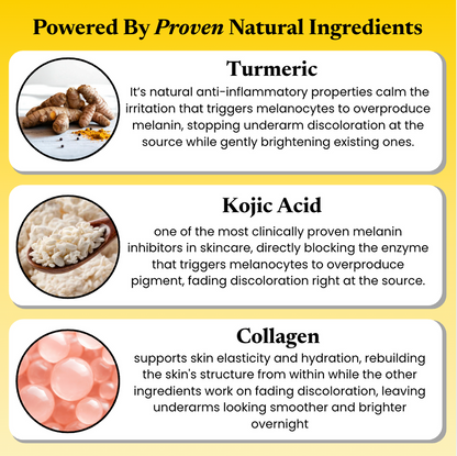 Kojic Acid Turmeric Overnight Mask